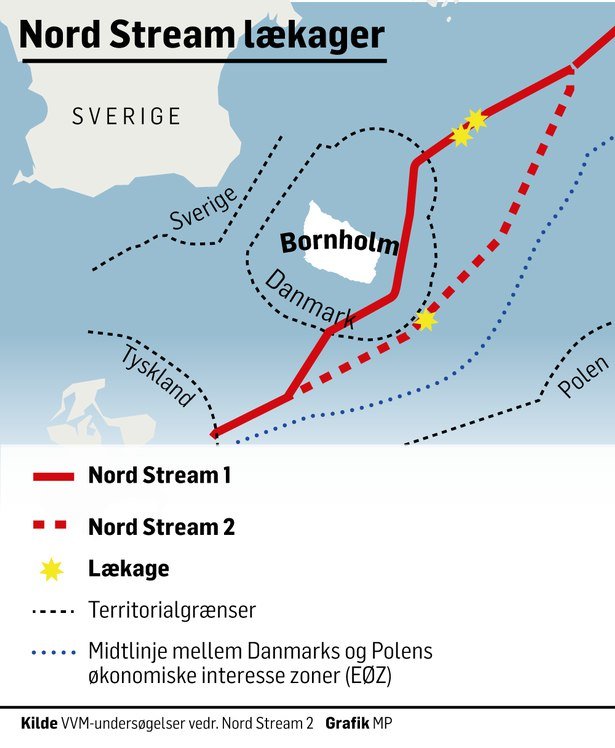Nord stream