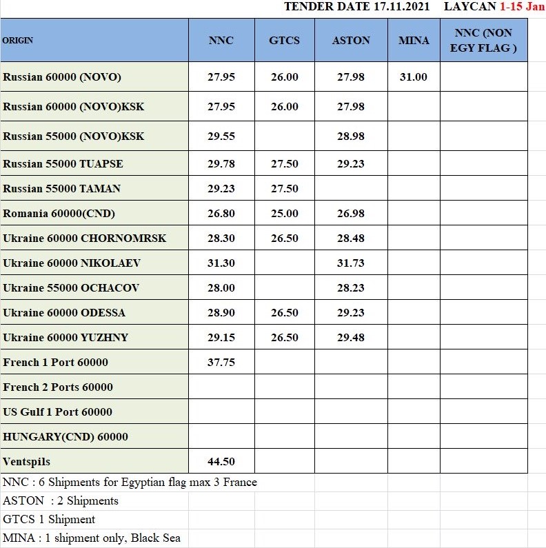 GASC arī no Venstpils