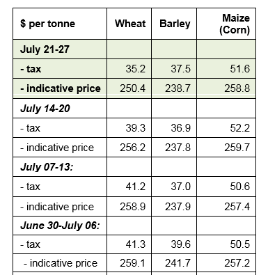 Krievijas izvedmuitas